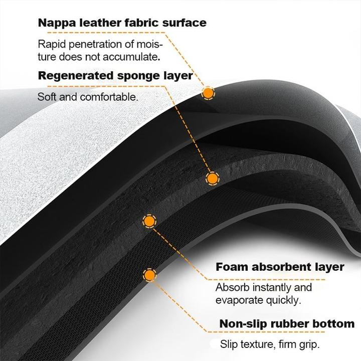 BathMat™ - Superabsorberande badmatta